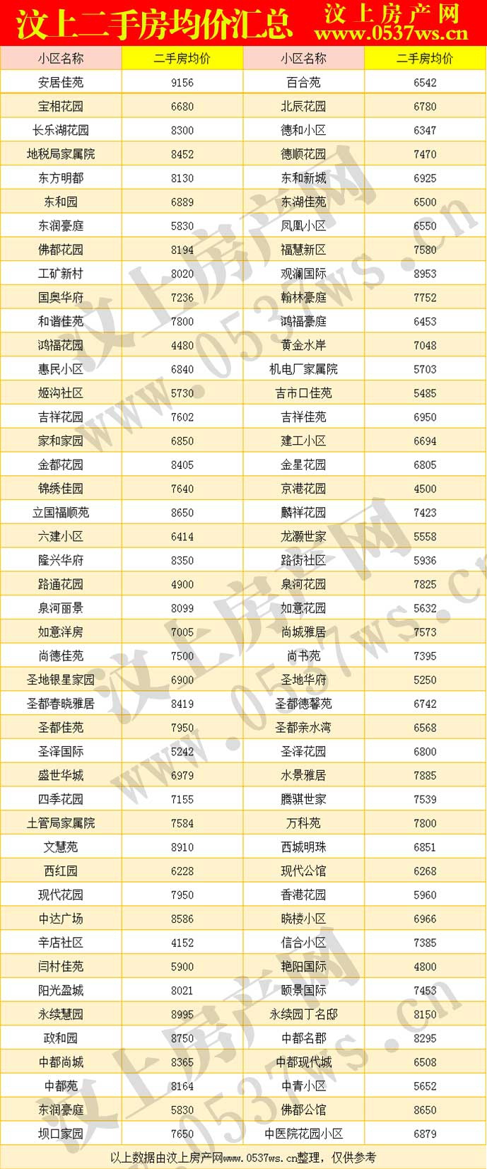 汶上二手房房价表.jpg