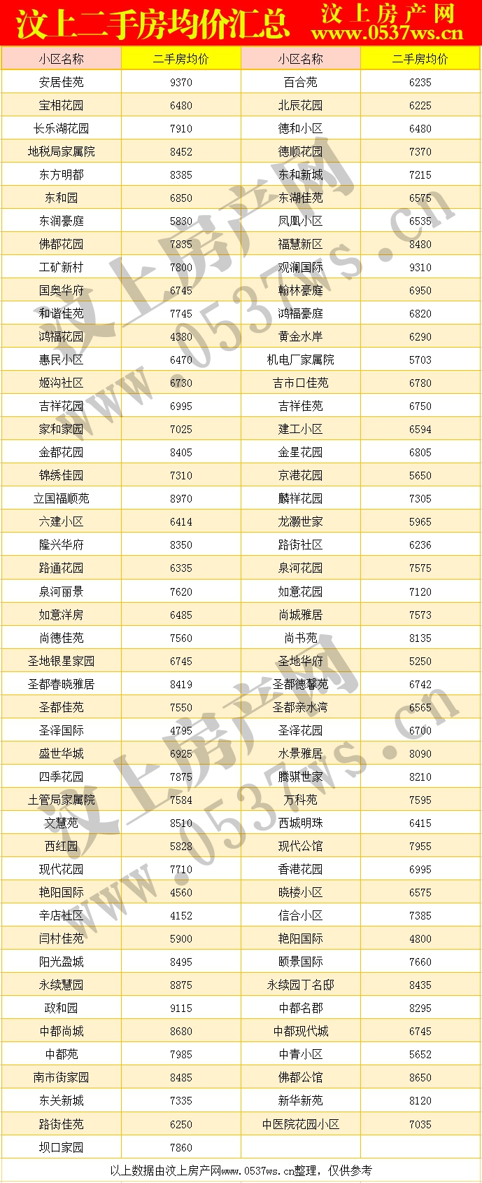 汶上二手房房价表.jpg